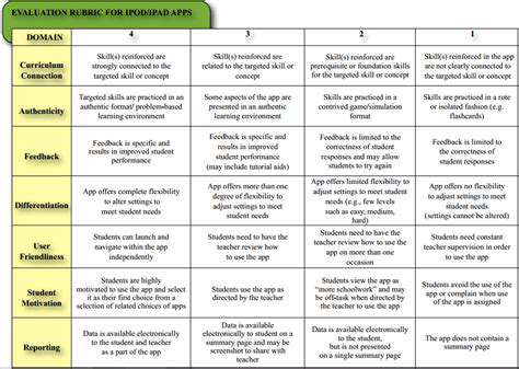 Mobile Learning: The Power of Collaborative Projects on the Go