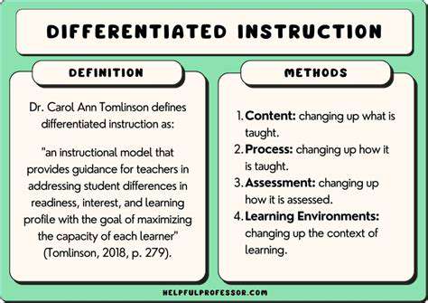 Creating Engaging Lessons for Both In Person and Remote Hybrid Learning