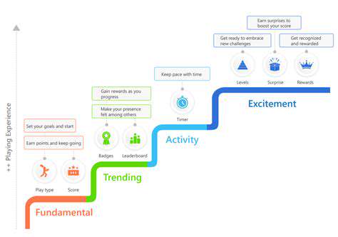Gamification:AFrameworkforEnhancedLearning