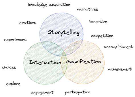 Designing Immersive Learning Experiences for Active Recall