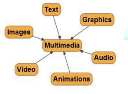 Integrating 360 Degree Video into Mobile Learning Apps