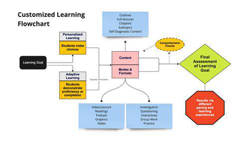 AR/VR for Vocational Training: Hands On Skills, Virtually