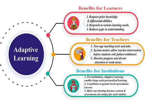 TailoringLearningExperienceswithAdaptiveDifficulty