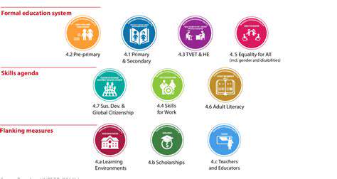 Mobile Learning for Sustainable Development Goals