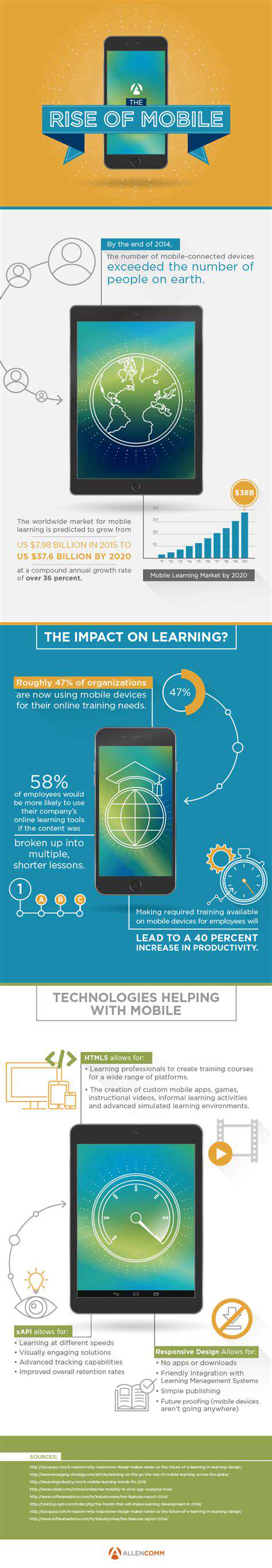 TheRiseofMobileLearninginAdultEducation