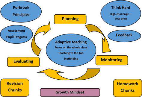 AdaptingInstructionalStrategiesBasedonReal-TimeFeedback