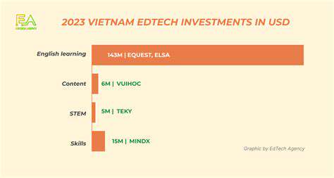 ROI of EdTech Adoption: Justifying Your Technology Investments
