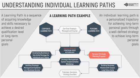 PersonalizedLearningPaths:TailoringExperiencesforDiverseNeeds