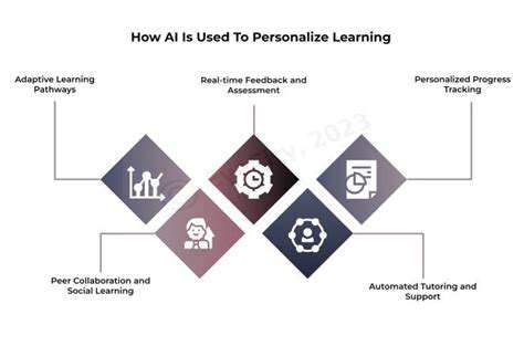 TailoredLearningExperiencesandPersonalizedPathways