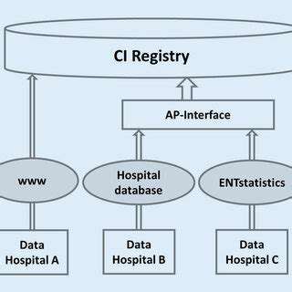 Future Proofing Your Analytics Strategy with GA4