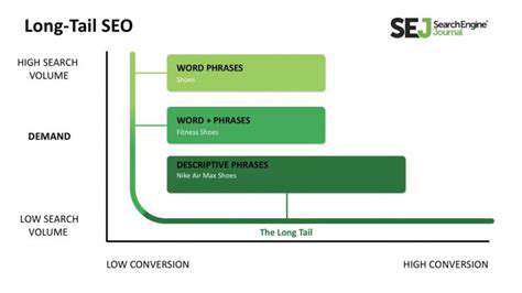 Mastering Long Tail Keywords for SEO