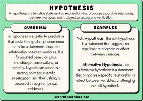 Developing Strong Hypotheses for A/B Testing