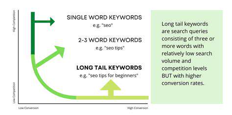 WhatareLong-TailKeywords?