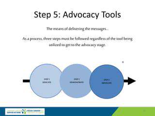 Building Email Sequences for Different Buyer Stages